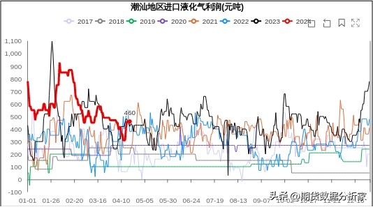 能源燃气板块,能源石油板块