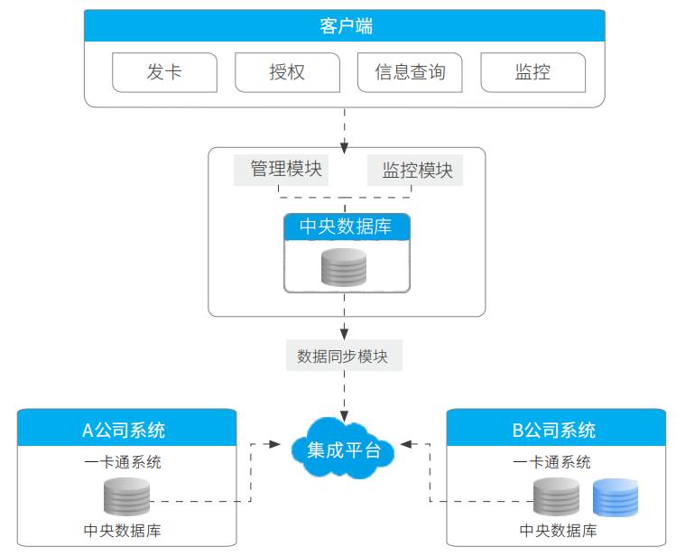 智慧医院解读会,智慧医院系统讲解