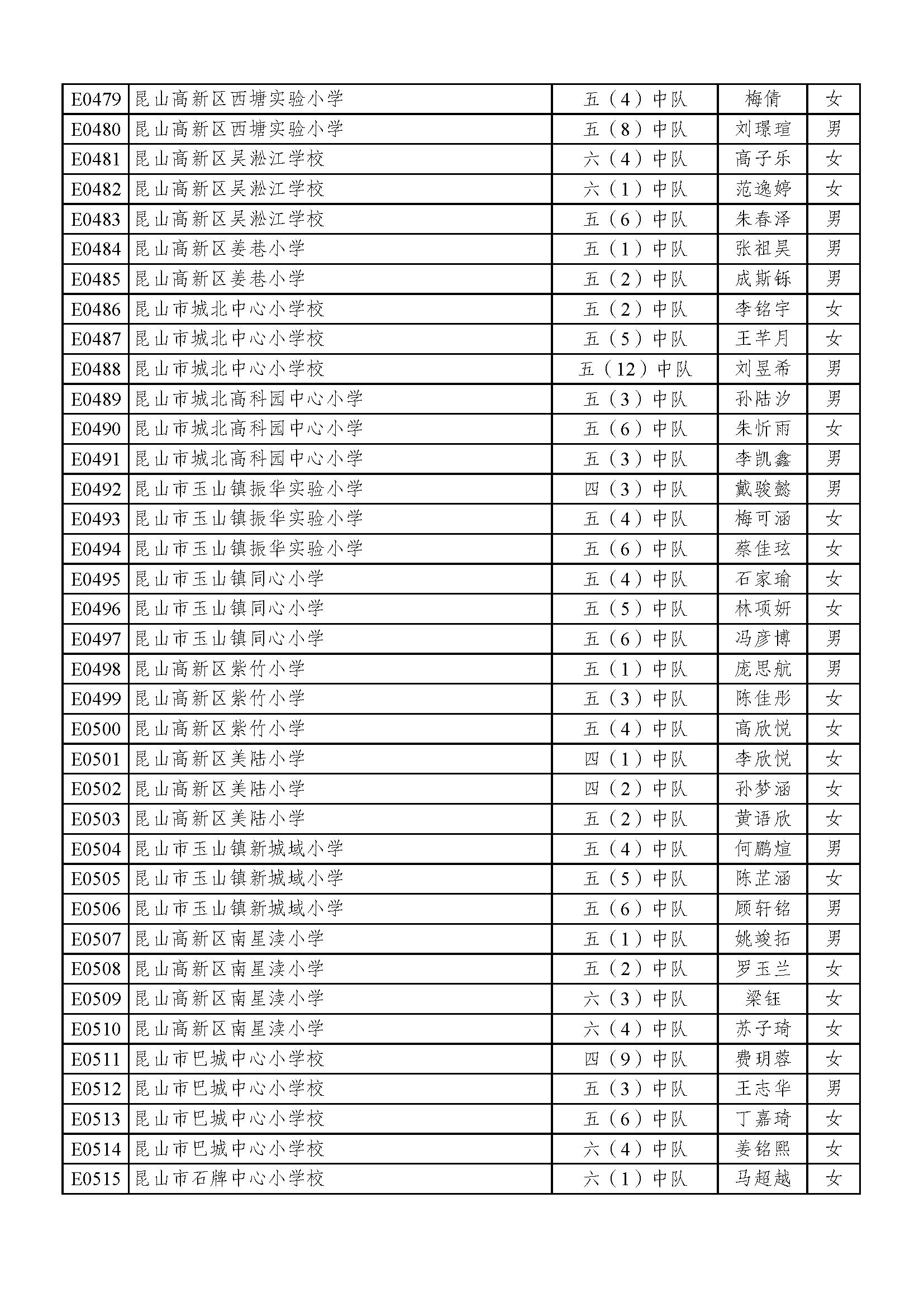 2022苏州好少年名单,2023年苏州好少年公示全部名单
