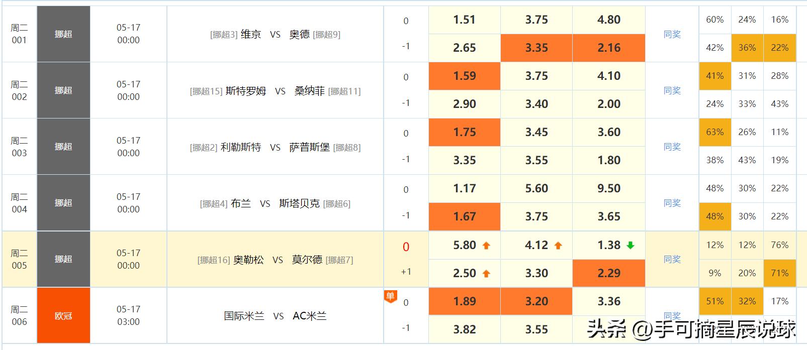 今日竞彩足球分析推荐最新,竞彩今日足球前五场推荐分析