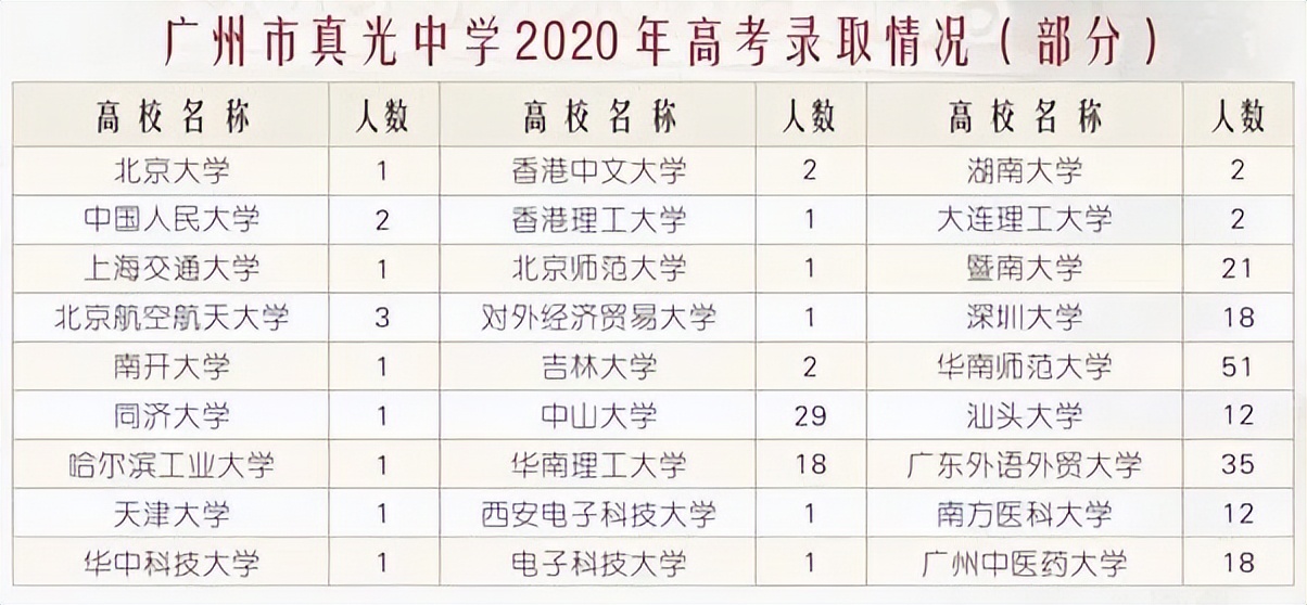 欢迎报读广州市电子商务技工学校,欢迎报读粤东技师学院