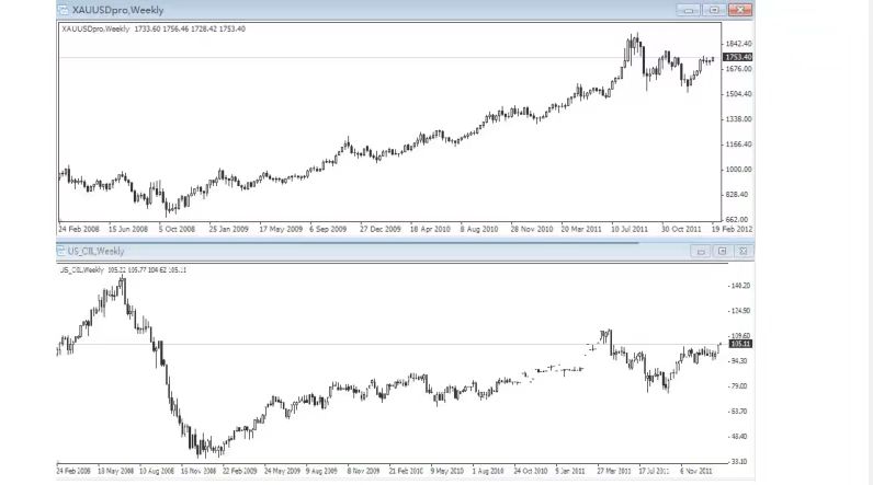 外汇k线操作方法,外汇k线低开走势