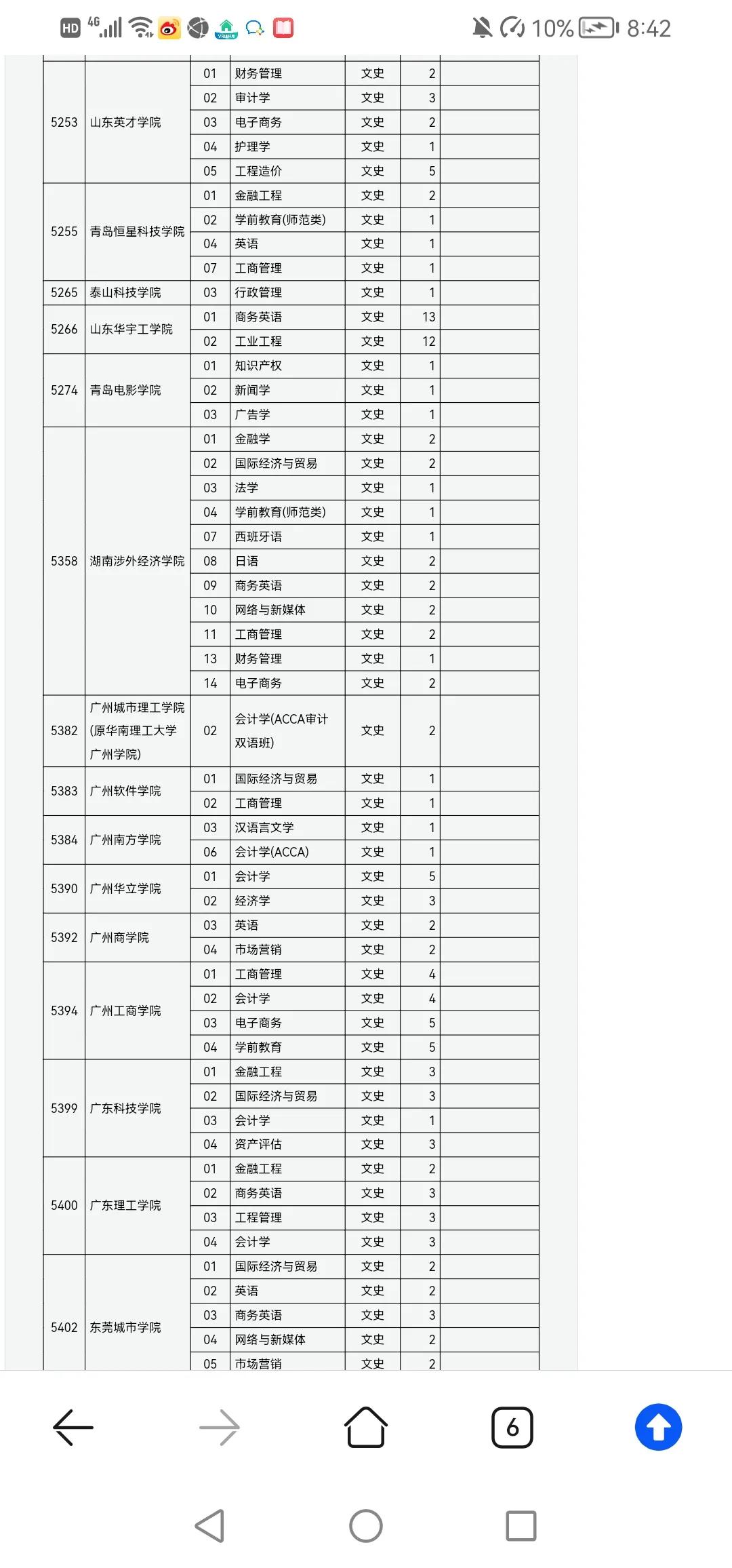 山西2c征集志愿结果公布时间,山西历年征集志愿一本院校