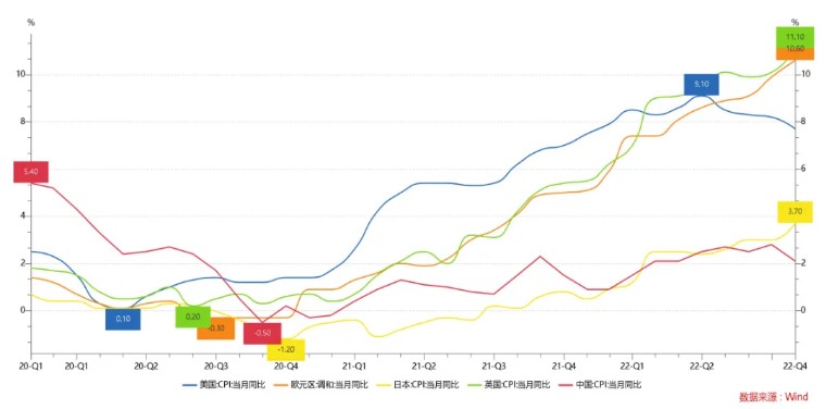 九亿美元兑人民币汇率,美元对人民币汇率对上证影响