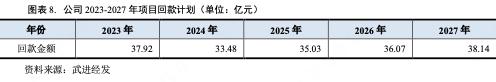江苏武进经发集团：2022年获补助8.45亿文旅业务毛利润-2.03亿元