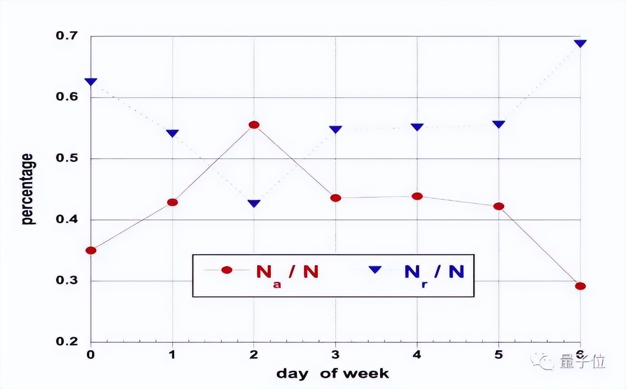 sci论文必备技巧与方法,sci论文编辑方法