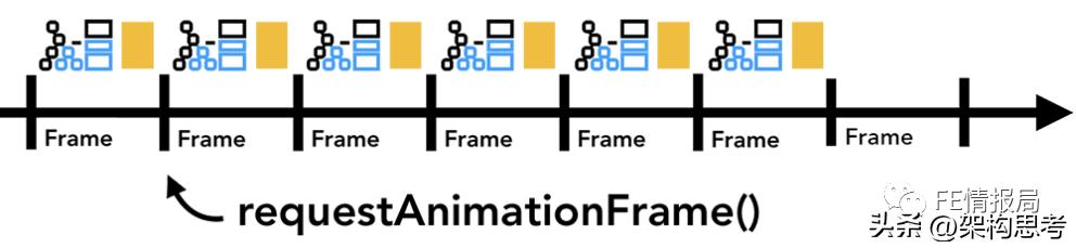 米侠浏览器嗅探原理,浏览器原理技术入门