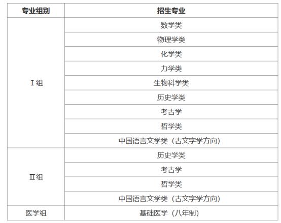 考北京大学的途径,想考北京大学有什么条件