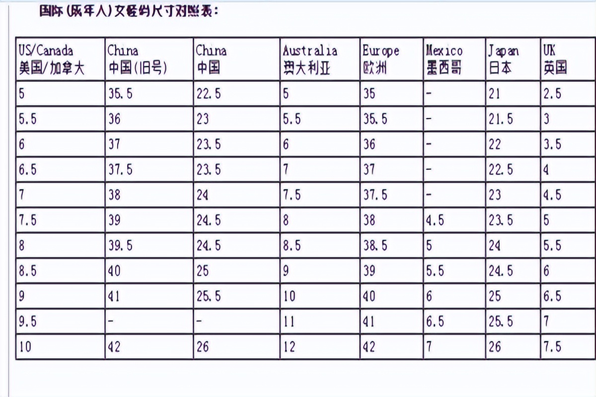 鞋子要合脚还是可以大一码,跑鞋穿大一码还是合脚