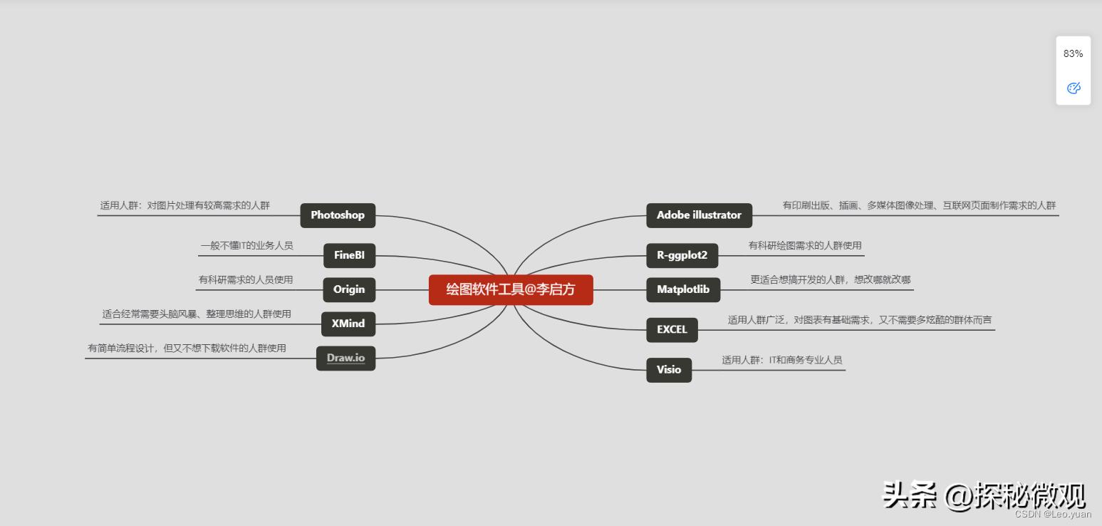 十大绘图软件手机免费,常用绘图软件