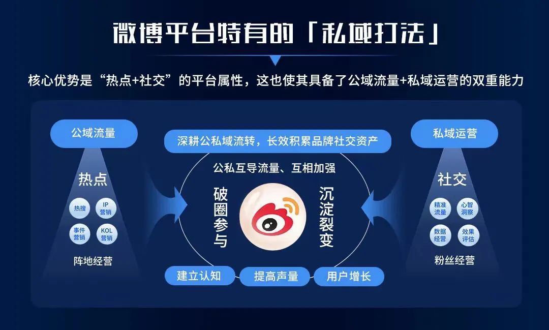 2023，内容平台以创新破万“卷”