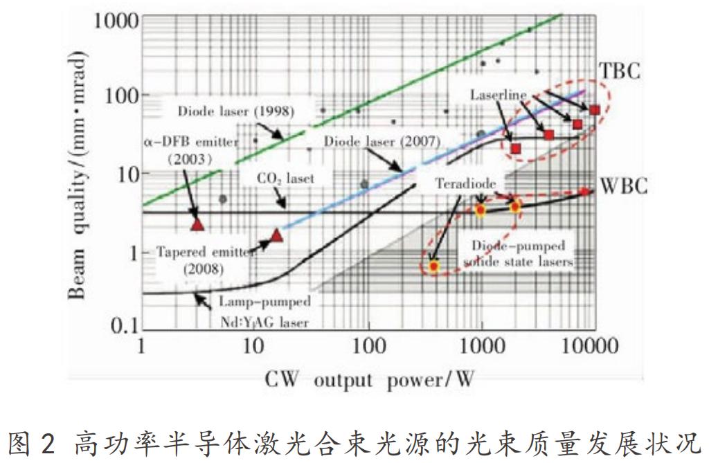 金属表面激光增材再制造,金属材料表面改性工艺