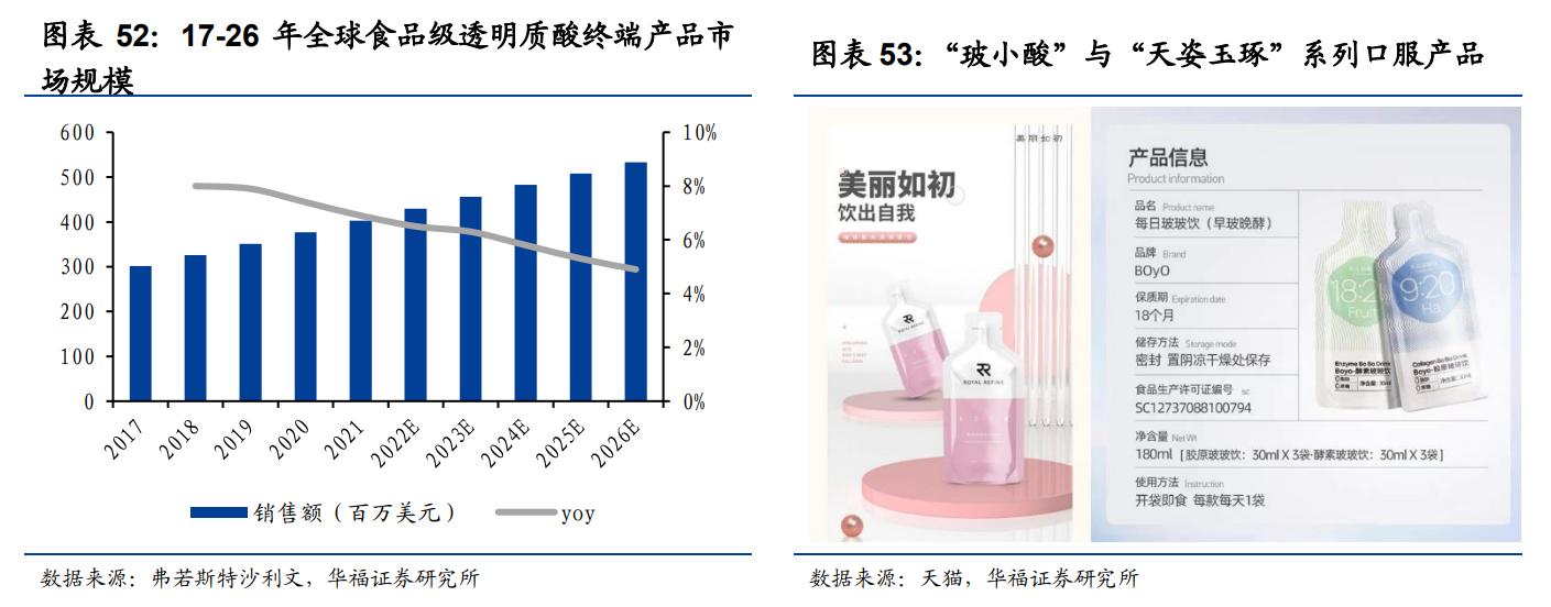鲁商发展剥离地产后总资产及负债,鲁商发展的经营项目