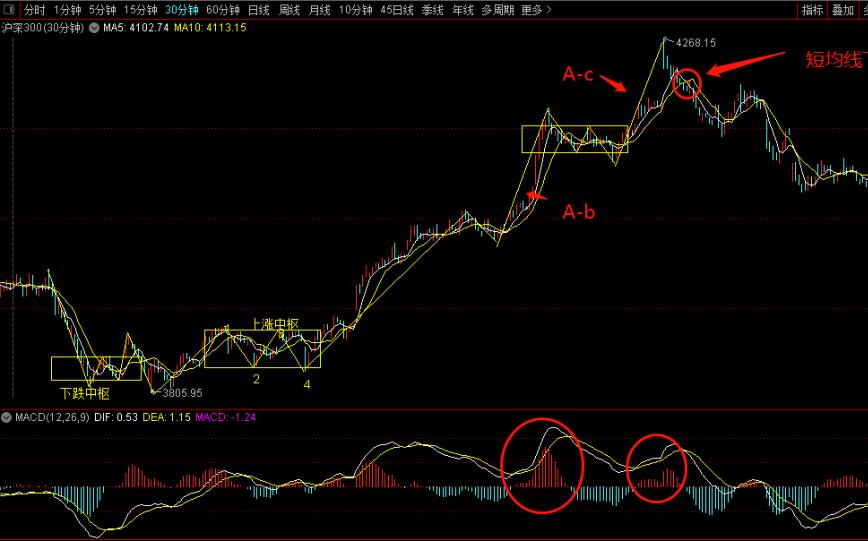 小牛实战缠论交易系统视频课程,缠论交易系统讲解视频