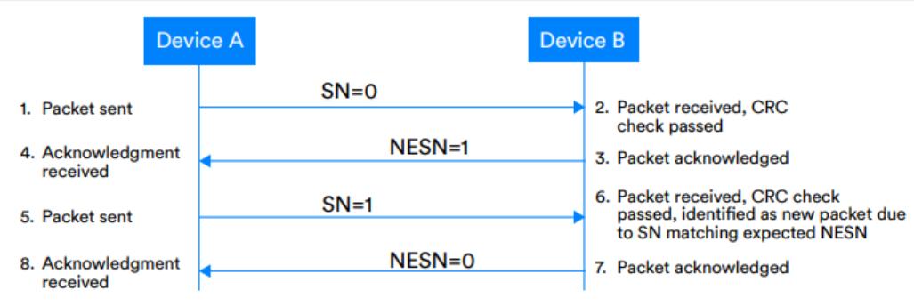 bluetooth解析,bluetooth哪个版本无延迟