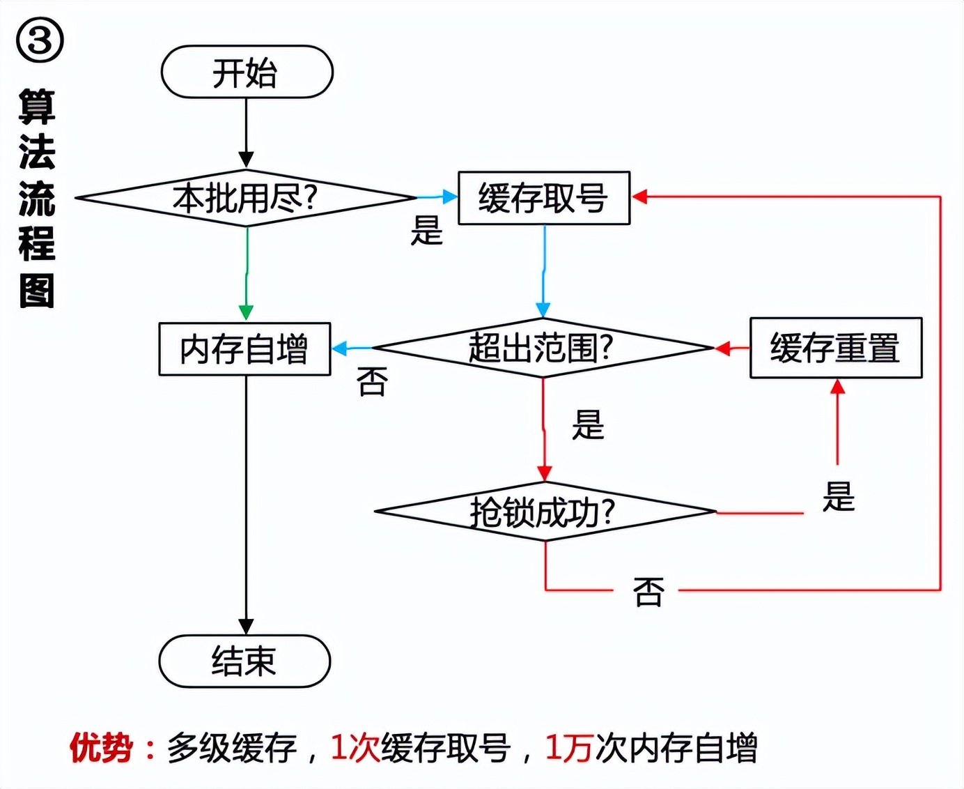京东链接基础优化,京东提高权重