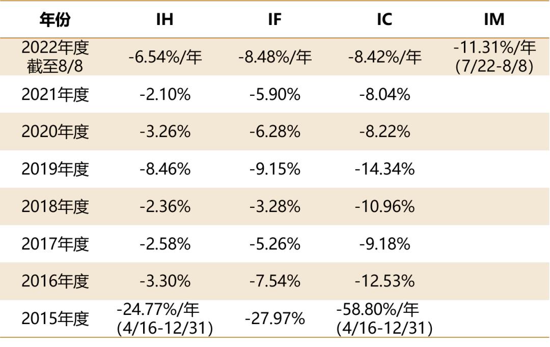 股指期货贴水风险,衍生品交易解读