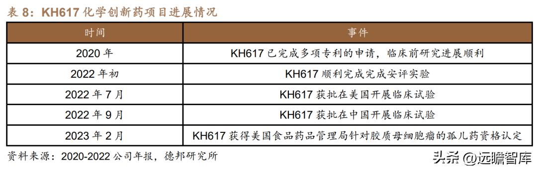 康弘药业眼科,康弘药业中药潜力