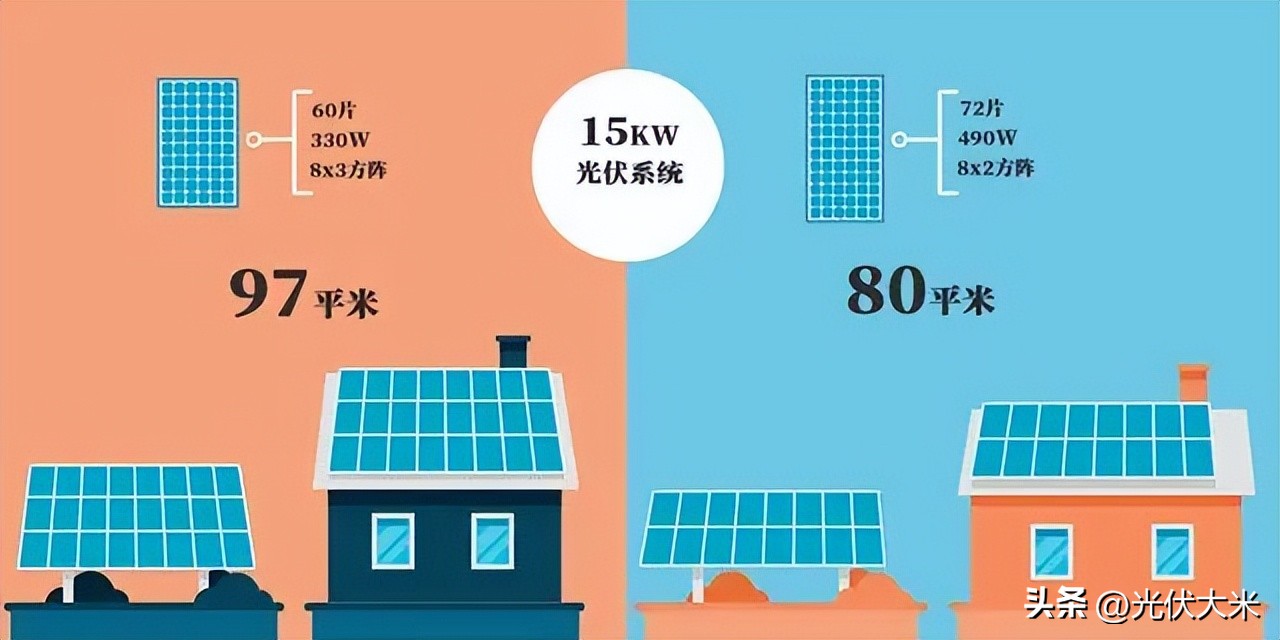 太阳能路灯光伏板尺寸规格,国网太阳能光伏板的尺寸大小