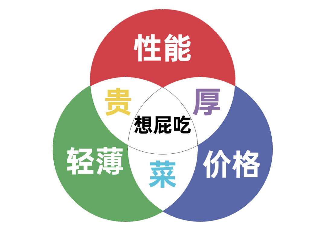 2023年如何挑选笔记本电脑,2023年笔记本性价比排行