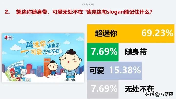 心相印消毒湿巾独立包装,心相印便携湿巾畅销榜第一名