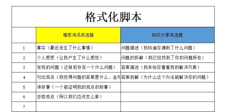 怎样快速拍出好的短视频,怎么样才能用脚本拍出短视频