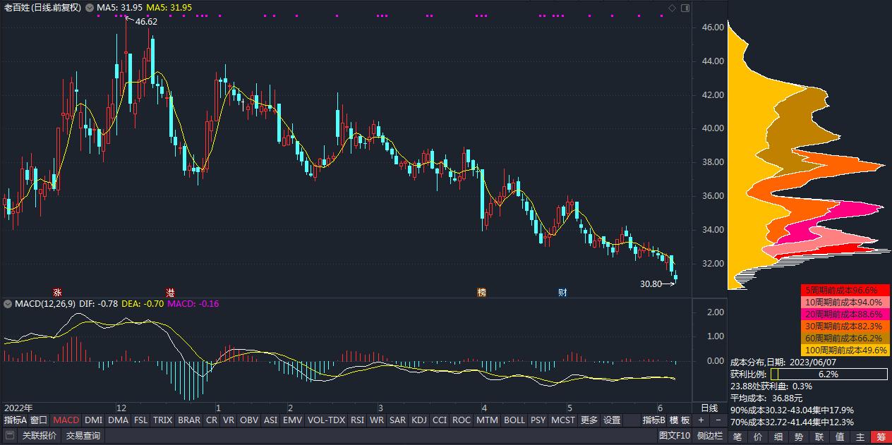 股票300079个股牛叉分析,个股分析和点评