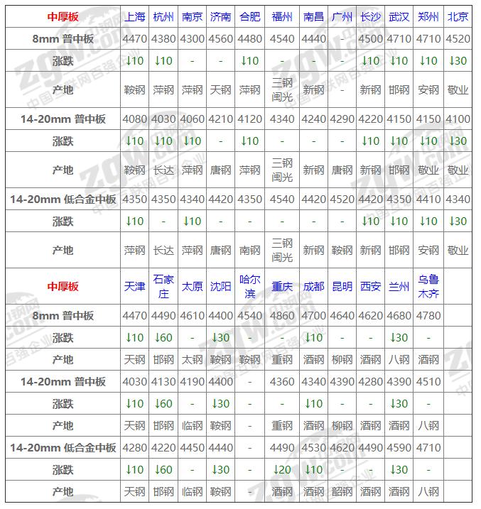 20日钢材行情！21家钢厂调价！预测钢价即将震荡趋弱态势运行