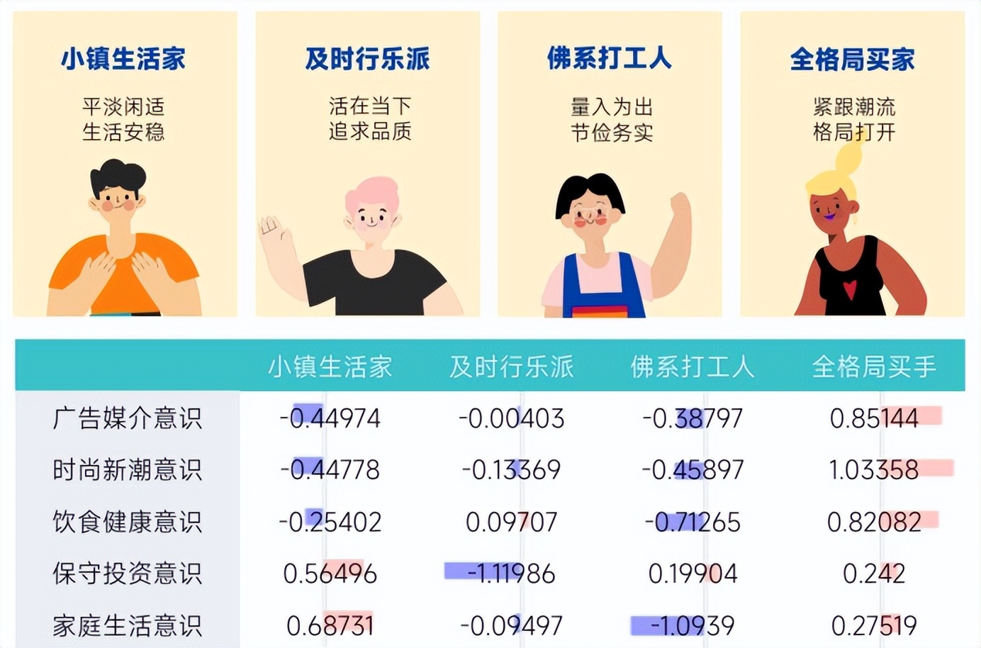 蓝城兄弟发布粉红经济群体消费报告健康消费或引领未来趋势