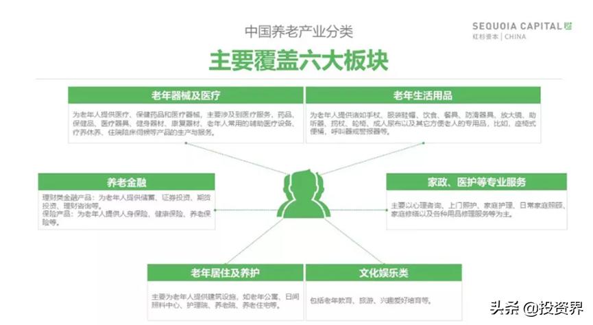 腾讯杀入，刚投了一家「养老院」