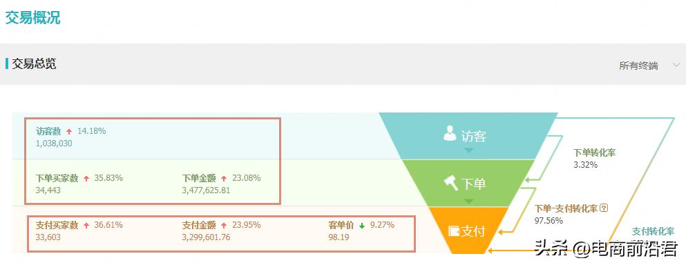 要成为顶尖销售要养成的五个特质,想要成为做生意高手学习什么