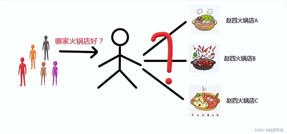 nginx网关反向代理配置,nginx访问网关还叫负载均衡吗