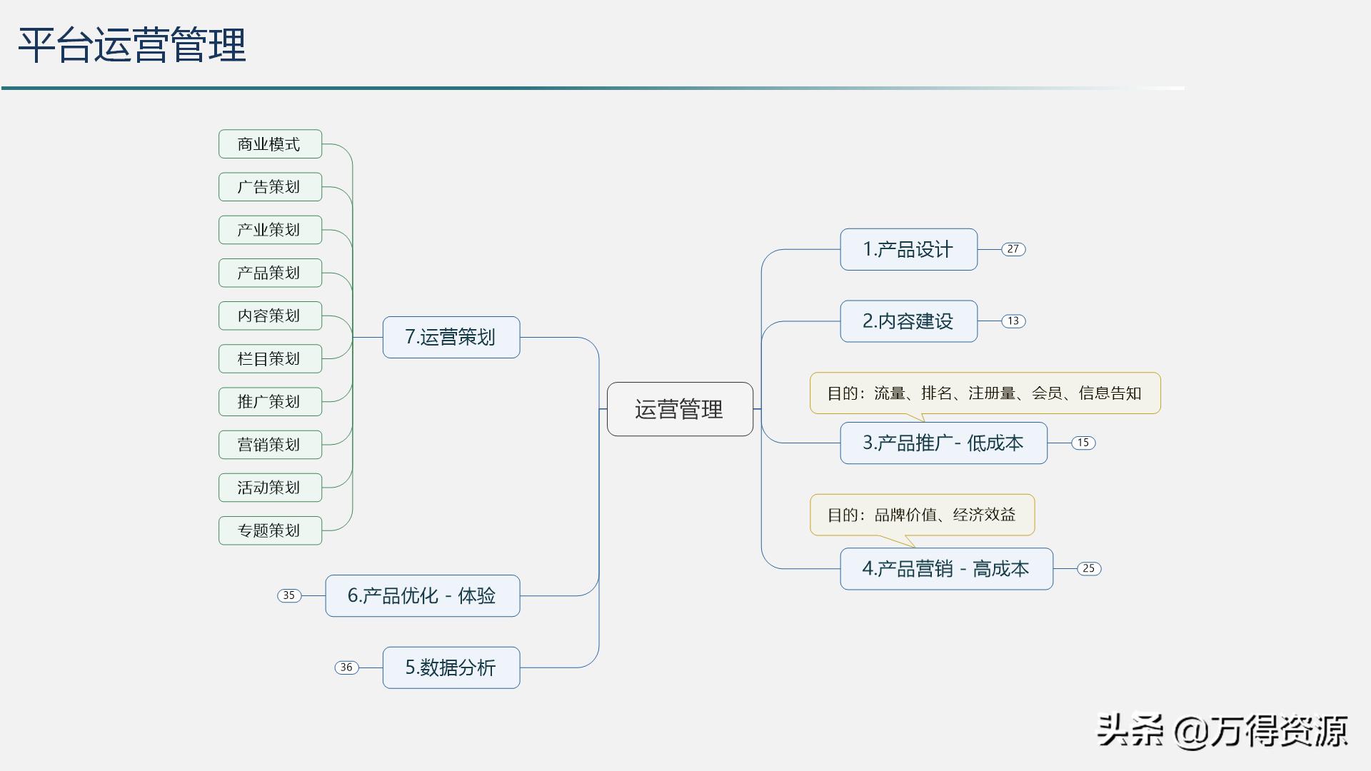 智慧城市运营管理平台解决方案,智慧城市管理平台解决方案ppt