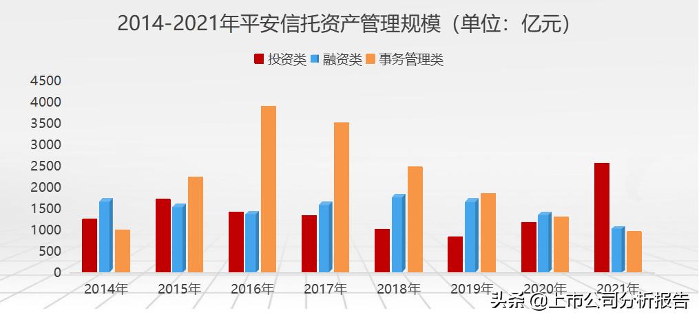 中国平安投资价值分析2021,中国平安投资价值研究