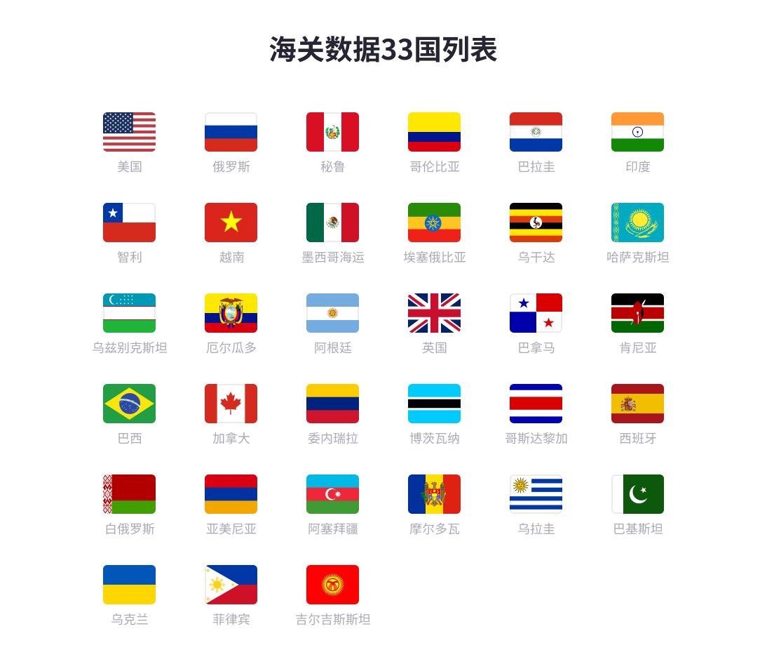 海关数据精准开发客户,海关数据不好使怎么办