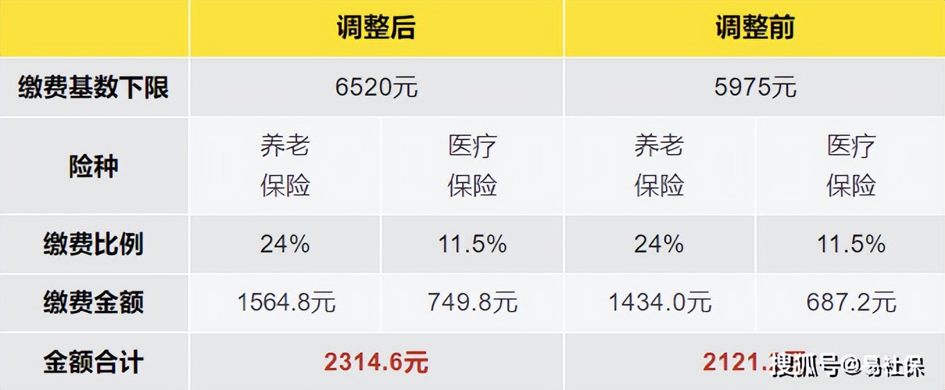 上海社保断了几年还可以续保吗,上海社保断一个月有什么影响