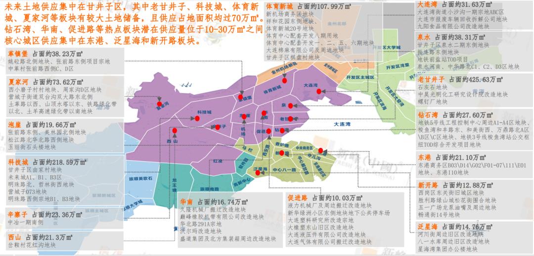 2023年大连楼市分析图,2019下半年大连楼市