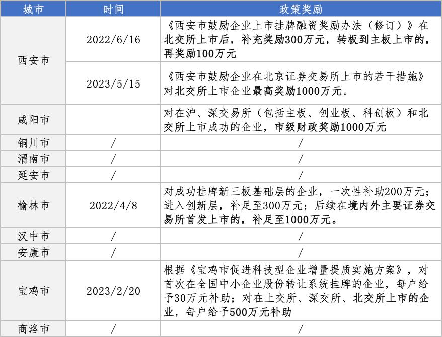 副省级城市西安,副省级城市有多少