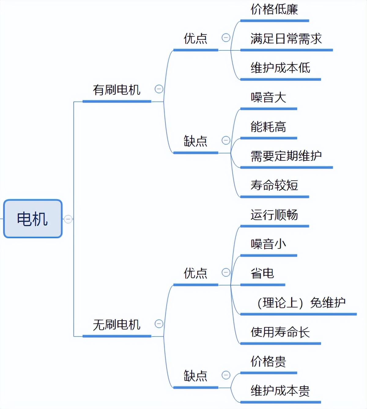 电动轮椅大全最快的,2023年最新款的电动轮椅