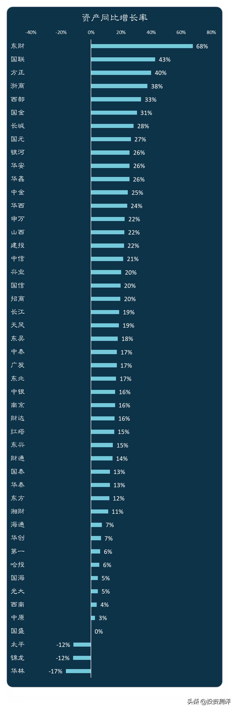 券商看到散户盈亏大数据,券商股看盘分析