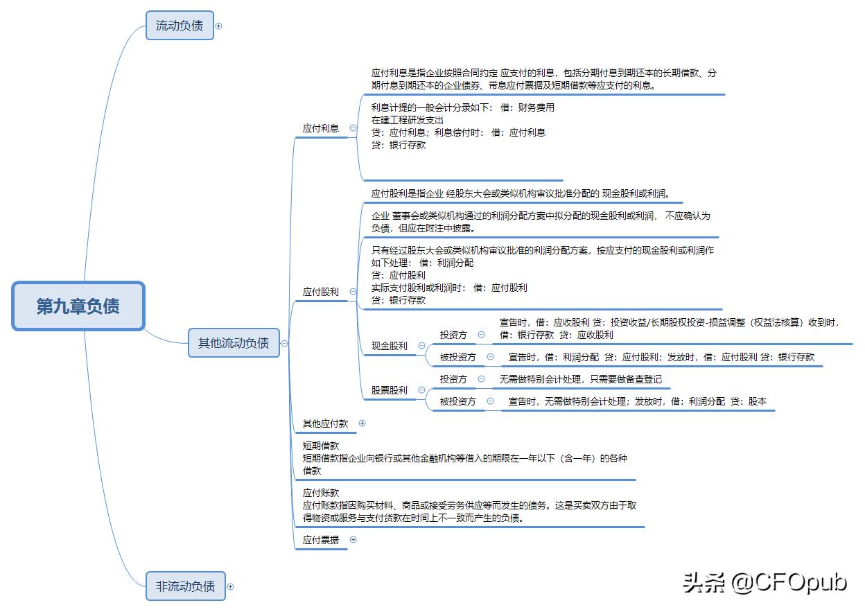 应付利息的分录及答案,应付利息和应付利润的账务处理