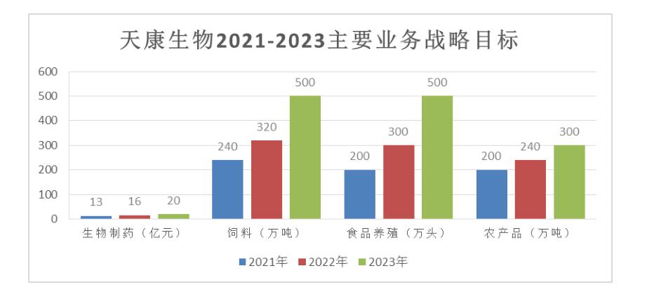 天康生物深度解析,天康生物现状分析