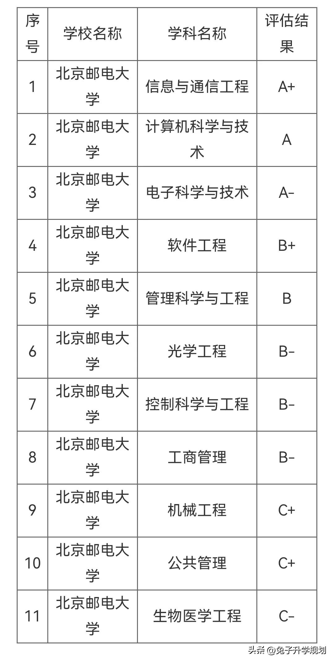 行业精英高校分享：电子信息行业的“两电一邮”