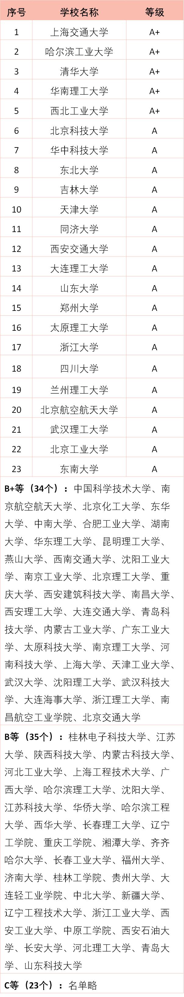 材料加工工程专业研究生有前途吗,材料科学加工与工程考研院校推荐