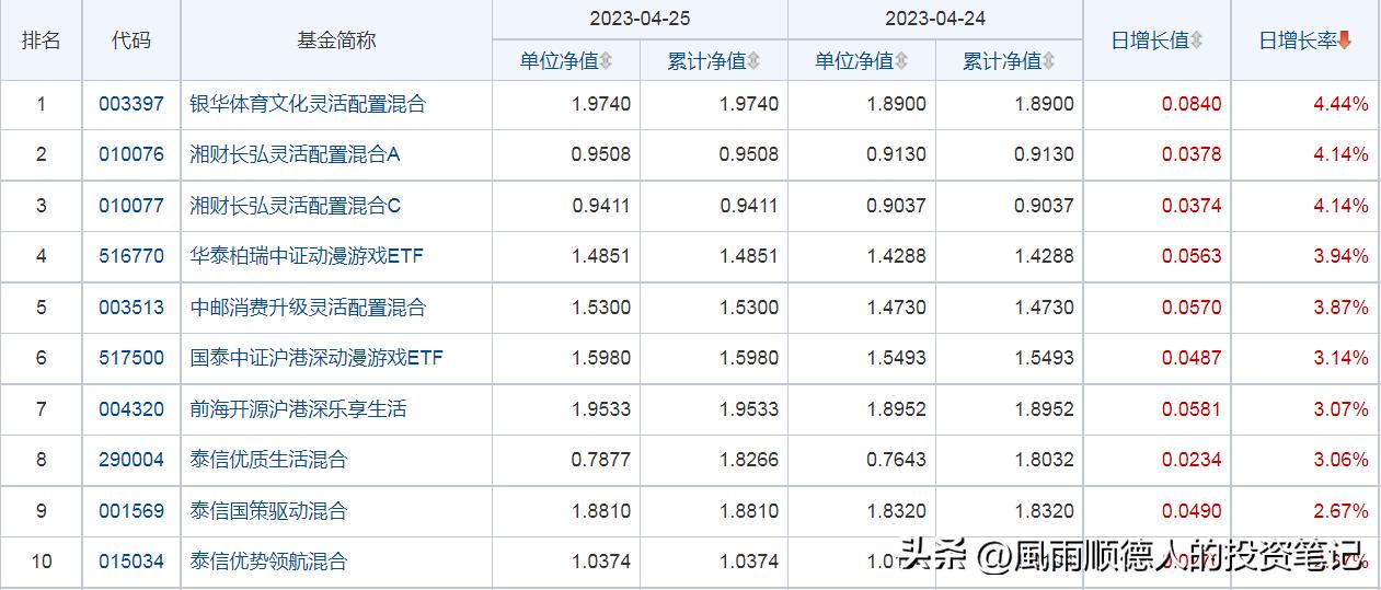 财经消息早评及今日大盘,财经基金今日净值