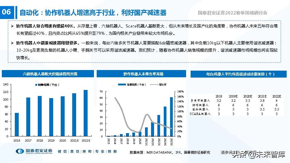 高端装备制造业新机遇,2022年急需国产替代的行业