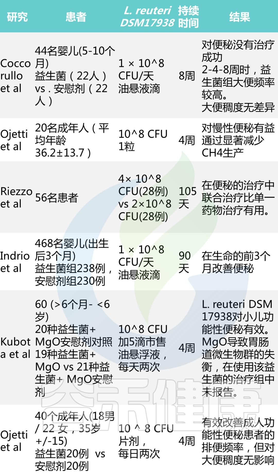 罗伊氏乳杆菌讲解,认识法国的益生菌