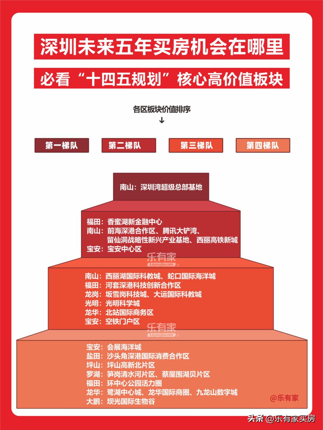 深圳未来5年房产投资,未来5年深圳楼市