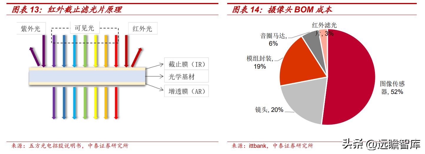 深耕光学光电子产业,深耕成像光学领域让视界更精彩