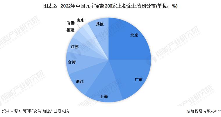 2023年中国元宇宙潜力企业结构分析底层技术企业占比最大【组图】